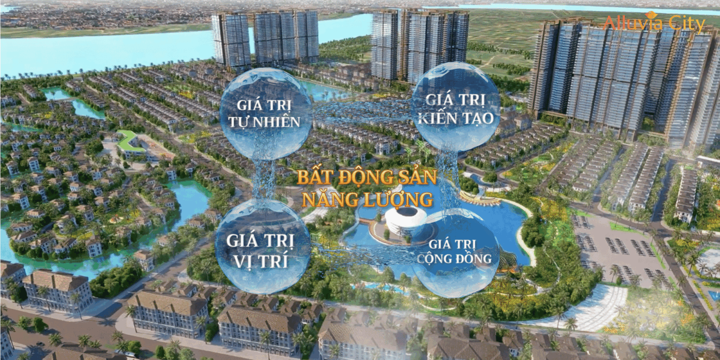 Tổng thể quy hoạch Alluvia City Hưng Yên với bốn giá trị cốt lõi: Tự nhiên, Kiến tạo, Vị trí và Cộng đồng. Tổng thể quy hoạch Alluvia City Hưng Yên với bốn giá trị cốt lõi: Tự nhiên, Kiến tạo, Vị trí và Cộng đồng.